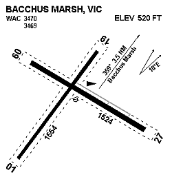 Aifield Diagram